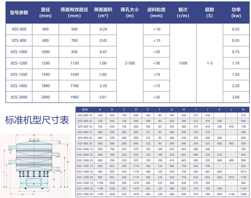 旋振篩技術參數(shù)