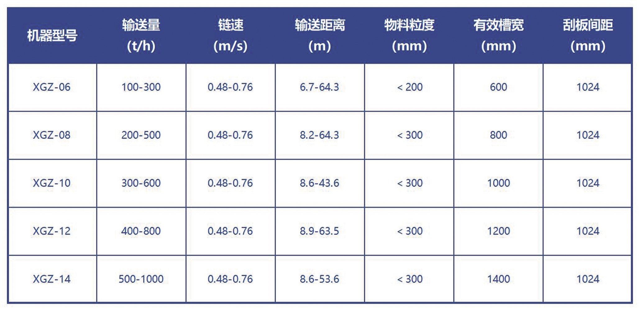 輸送技術(shù)參數(shù)